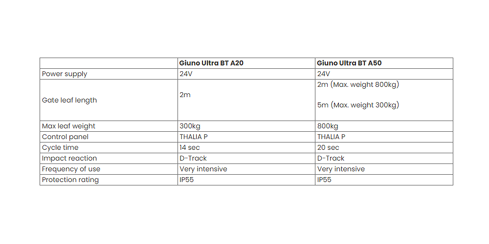 BFT GIUNO ULTRA BT A50 Single Swing Gate Kit